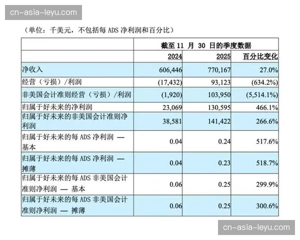 财务简报:马竞公布上季度财报, stadium naming rights收入显著增长
