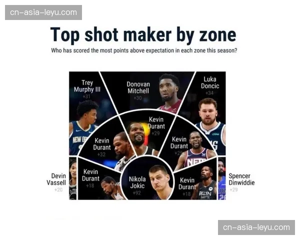 赛后数据分析：Synergy Sports系统显示，某队通过调整防守对位策略成功限制对手核心球员